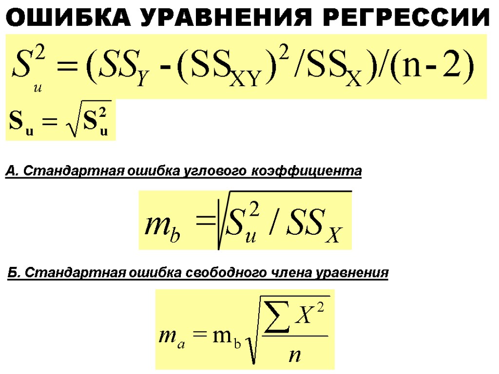 ОШИБКА УРАВНЕНИЯ РЕГРЕССИИ А. Стандартная ошибка углового коэффициента Б. Стандартная ошибка свободного члена уравнения